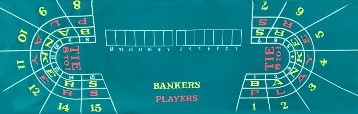 14-Player, Backed Baccarat Layout, 154 in. x 62 in.  (Billiard Cloth) main image